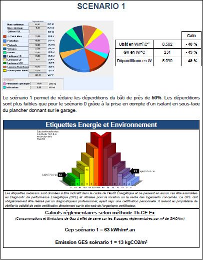 Exemple de scénario de travaux